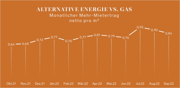alternative_energies_vs_natural_gas_and_co_graph_additional_costs