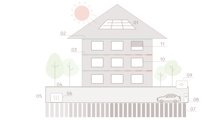 liesing_gardens_sustainability_concept