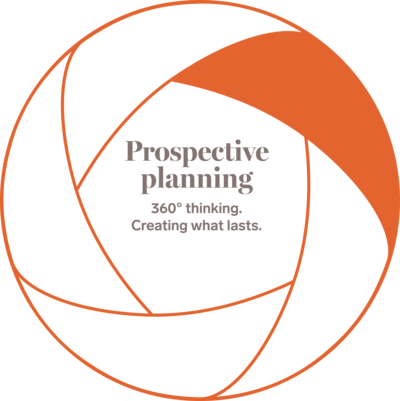 focus_2_prospective_planning_diagram_360_thinking_creating_what_lasts